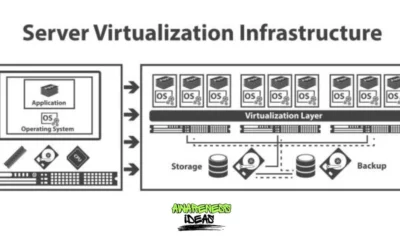 vrealize infrastructure navigator