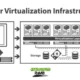 vrealize infrastructure navigator