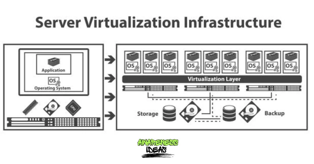 vrealize infrastructure navigator