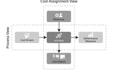 Advanced Resource Quantification Logic