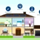home efficiency upgrades