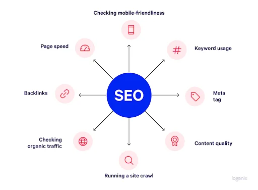 SEO Audit Identifies