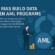 AML for RIAs