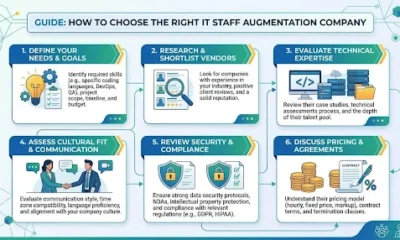 IT Staff Augmentation Company