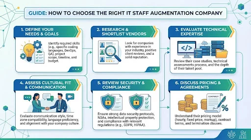 IT Staff Augmentation Company