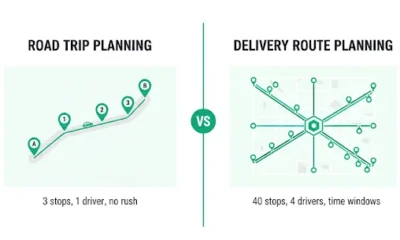 Multi-Stop Delivery Routes