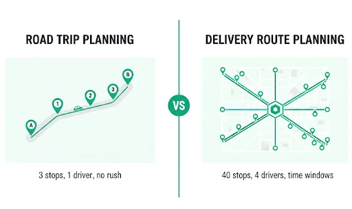 Multi-Stop Delivery Routes