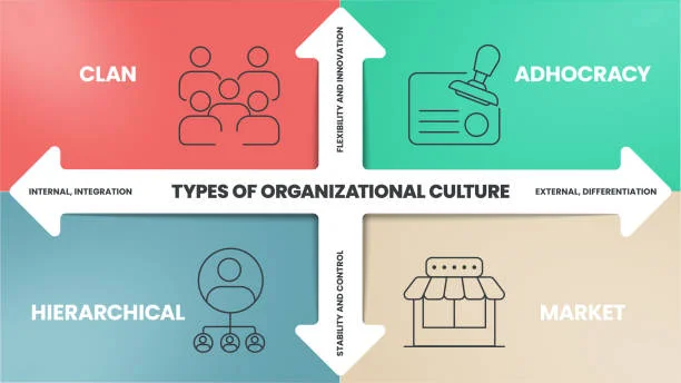 Workforce Competency Development