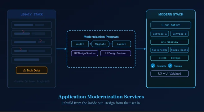 application modernization services